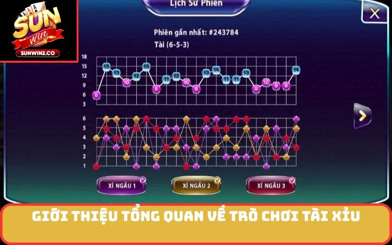 Giới Thiệu Tổng Quan Về Trò Chơi Tài Xỉu